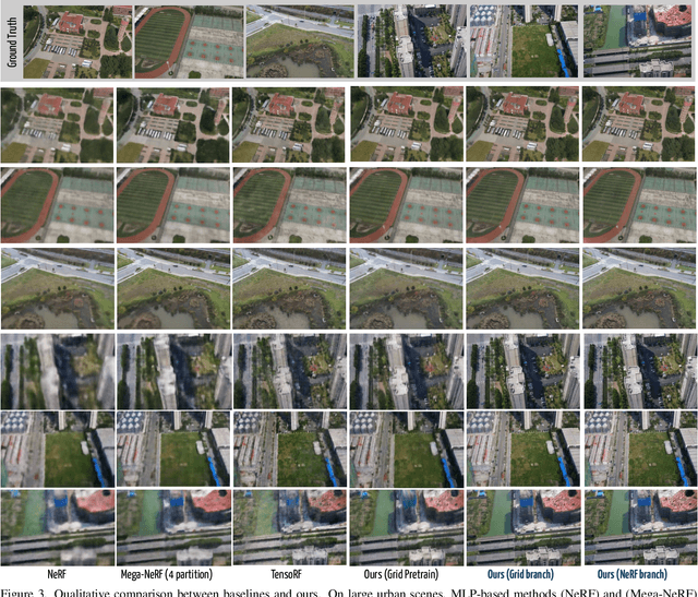 Figure 2 for Grid-guided Neural Radiance Fields for Large Urban Scenes