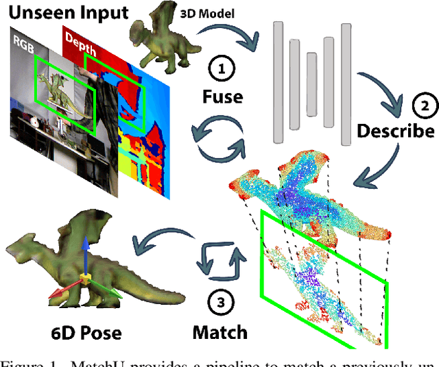 Figure 1 for MatchU: Matching Unseen Objects for 6D Pose Estimation from RGB-D Images