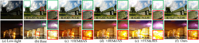 Figure 4 for Joint Correcting and Refinement for Balanced Low-Light Image Enhancement