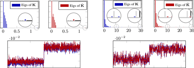 Figure 3 for "Lossless" Compression of Deep Neural Networks: A High-dimensional Neural Tangent Kernel Approach