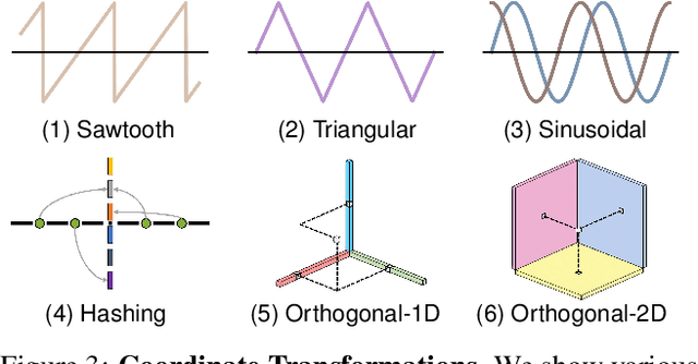 Figure 4 for Factor Fields: A Unified Framework for Neural Fields and Beyond