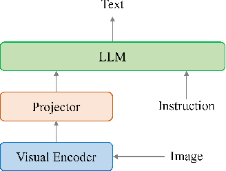 Figure 3 for InstructTA: Instruction-Tuned Targeted Attack for Large Vision-Language Models