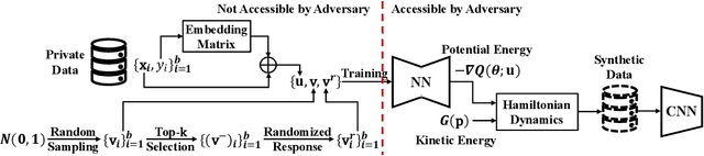 Figure 1 for Learning Differentially Private Probabilistic Models for Privacy-Preserving Image Generation