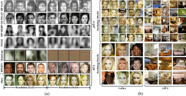 Figure 4 for Learning Differentially Private Probabilistic Models for Privacy-Preserving Image Generation