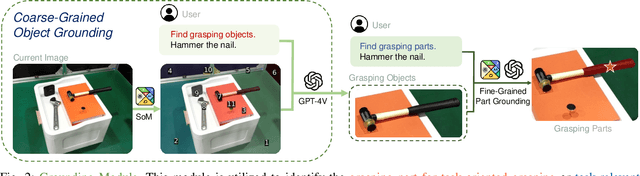 Figure 1 for CoPa: General Robotic Manipulation through Spatial Constraints of Parts with Foundation Models