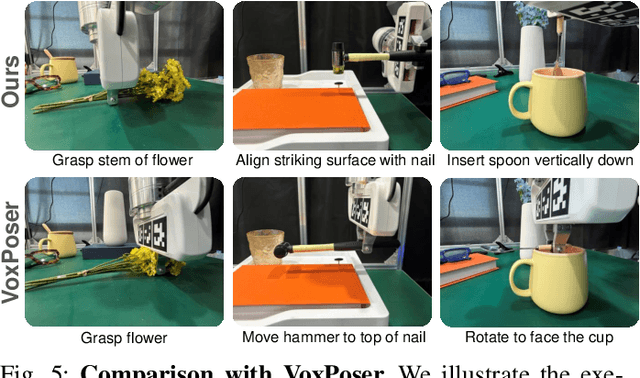 Figure 4 for CoPa: General Robotic Manipulation through Spatial Constraints of Parts with Foundation Models