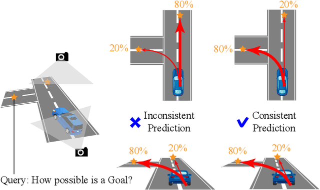 Figure 1 for XVTP3D: Cross-view Trajectory Prediction Using Shared 3D Queries for Autonomous Driving