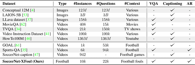 Figure 2 for X-VARS: Introducing Explainability in Football Refereeing with Multi-Modal Large Language Model
