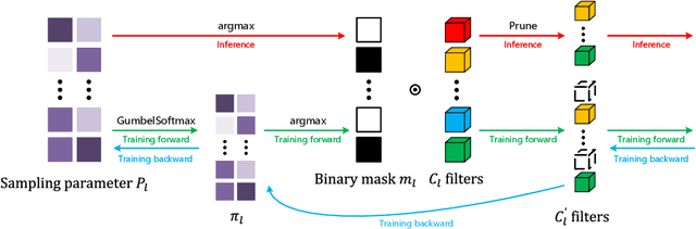 Figure 2 for Filter Pruning for Efficient CNNs via Knowledge-driven Differential Filter Sampler
