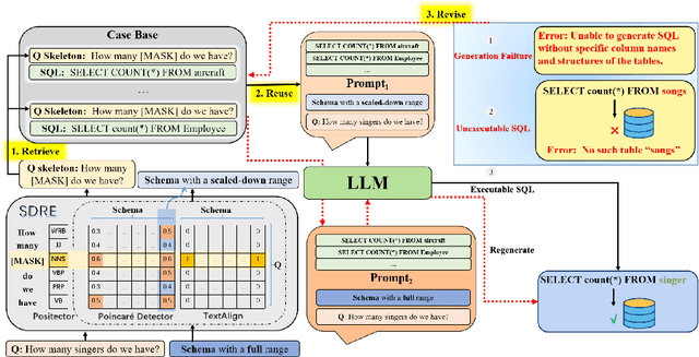 Figure 1 for A Case-Based Reasoning Framework for Adaptive Prompting in Cross-Domain Text-to-SQL