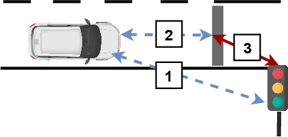 Figure 2 for Semantic Map Learning of Traffic Light to Lane Assignment based on Motion Data