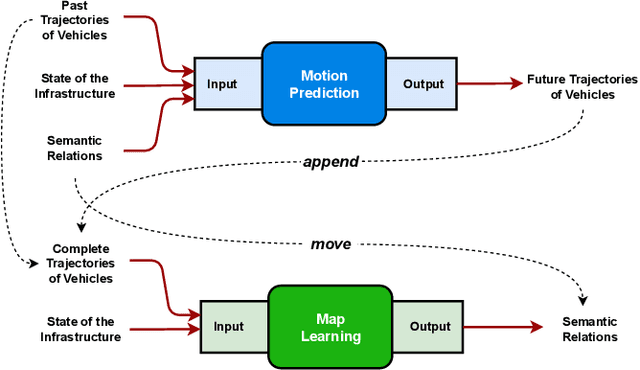 Figure 3 for Semantic Map Learning of Traffic Light to Lane Assignment based on Motion Data