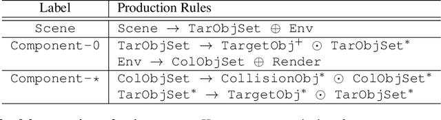 Figure 2 for TPA-Net: Generate A Dataset for Text to Physics-based Animation
