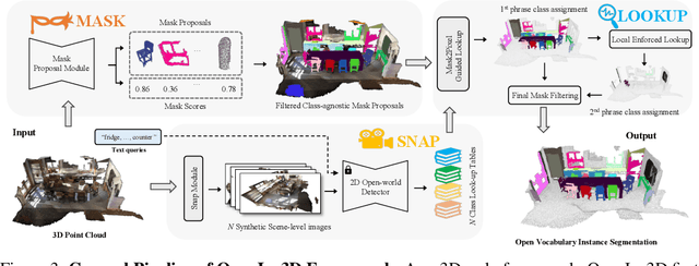 Figure 4 for OpenIns3D: Snap and Lookup for 3D Open-vocabulary Instance Segmentation