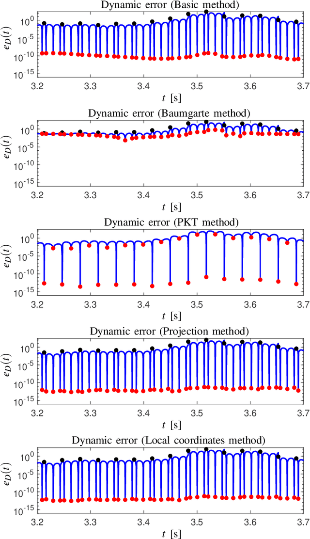 Figure 4 for Direct Collocation Methods for Trajectory Optimization in Constrained Robotic Systems