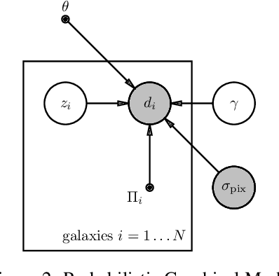 Figure 2 for Towards solving model bias in cosmic shear forward modeling