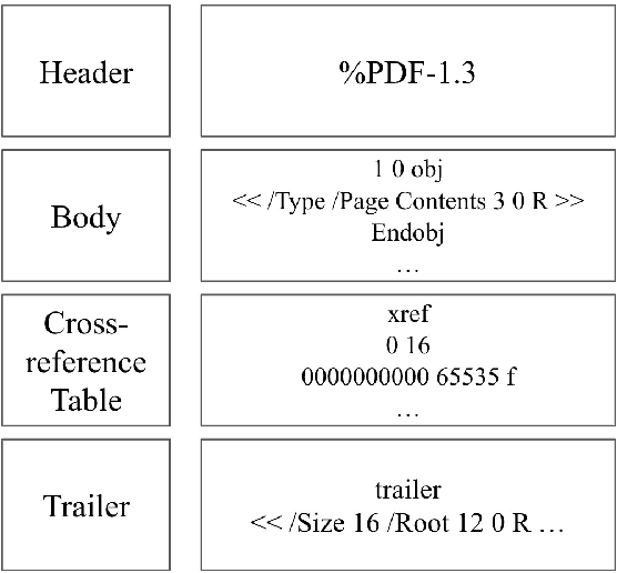 Figure 1 for A Feature Set of Small Size for the PDF Malware Detection