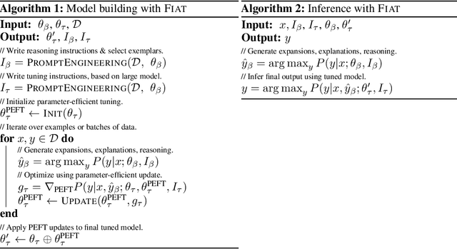 Figure 3 for FIAT: Fusing learning paradigms with Instruction-Accelerated Tuning