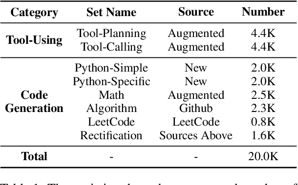 Figure 2 for Toolink: Linking Toolkit Creation and Using through Chain-of-Solving on Open-Source Model