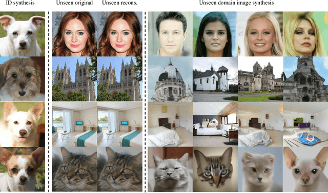 Figure 1 for Unseen Image Synthesis with Diffusion Models