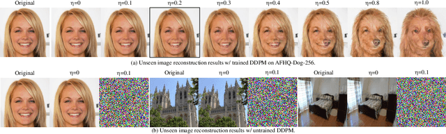 Figure 3 for Unseen Image Synthesis with Diffusion Models
