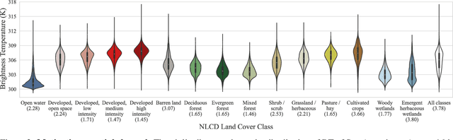 Figure 3 for ISLAND: Informing Brightness and Surface Temperature Through a Land Cover-based Interpolator
