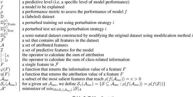 Figure 4 for A Dual-Perspective Approach to Evaluating Feature Attribution Methods