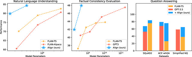 Figure 1 for Text Alignment Is An Efficient Unified Model for Massive NLP Tasks