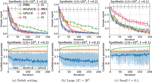 Figure 2 for Posterior Sampling-Based Bayesian Optimization with Tighter Bayesian Regret Bounds