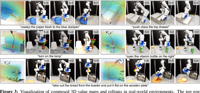 Figure 4 for VoxPoser: Composable 3D Value Maps for Robotic Manipulation with Language Models