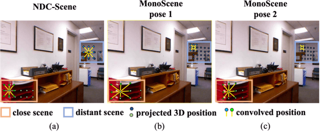 Figure 3 for NDC-Scene: Boost Monocular 3D Semantic Scene Completion in Normalized Device Coordinates Space