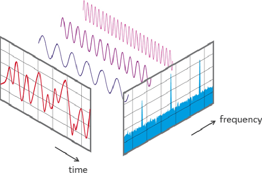 Figure 1 for FFAD: A Novel Metric for Assessing Generated Time Series Data Utilizing Fourier Transform and Auto-encoder