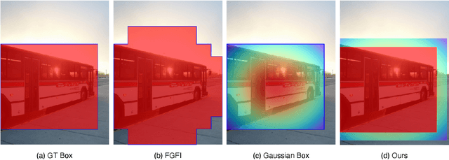 Figure 3 for Gradient-Guided Knowledge Distillation for Object Detectors