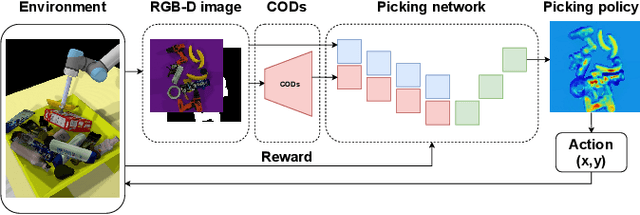 Figure 1 for Reinforcement Learning for Picking Cluttered General Objects with Dense Object Descriptors