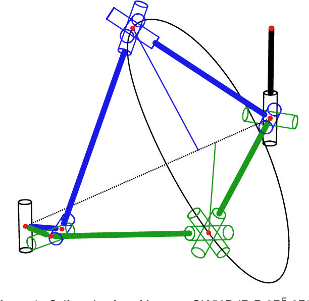 Figure 1 for Redundancy parameterization and inverse kinematics of 7-DOF revolute manipulators