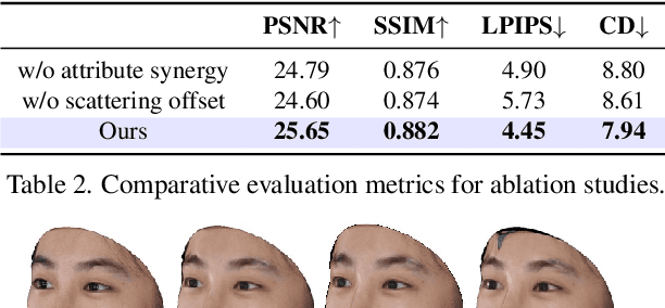 Figure 4 for Robust Geometry and Reflectance Disentanglement for 3D Face Reconstruction from Sparse-view Images
