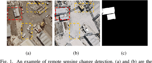 Figure 1 for STNet: Spatial and Temporal feature fusion network for change detection in remote sensing images