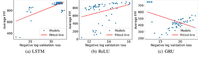 Figure 2 for Exploring the Long-Term Generalization of Counting Behavior in RNNs