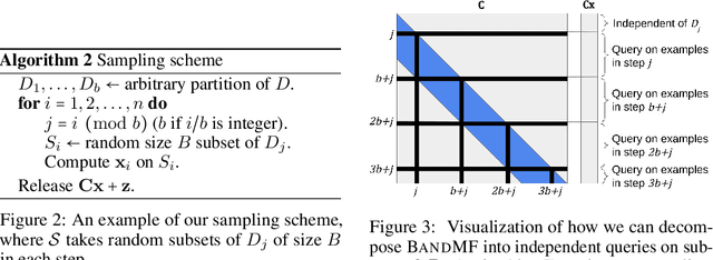 Figure 4 for (Amplified) Banded Matrix Factorization: A unified approach to private training