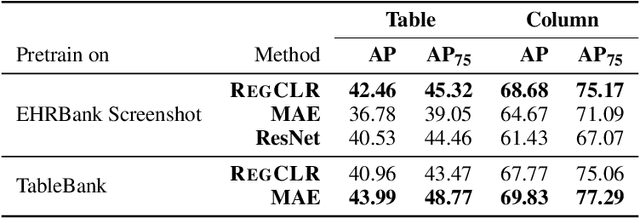 Figure 4 for RegCLR: A Self-Supervised Framework for Tabular Representation Learning in the Wild