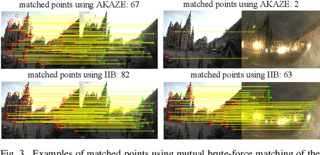 Figure 4 for Illumination-insensitive Binary Descriptor for Visual Measurement Based on Local Inter-patch Invariance