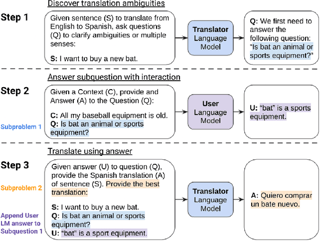 Figure 1 for Interactive-Chain-Prompting: Ambiguity Resolution for Crosslingual Conditional Generation with Interaction