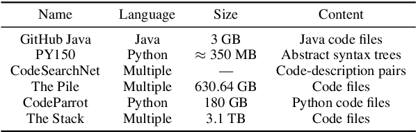 Figure 3 for A Survey on Pretrained Language Models for Neural Code Intelligence