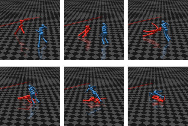 Figure 3 for IMAP: Intrinsically Motivated Adversarial Policy