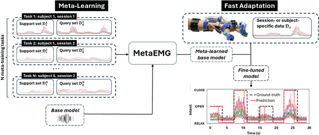 Figure 3 for Meta-Learning for Fast Adaptation in Intent Inferral on a Robotic Hand Orthosis for Stroke
