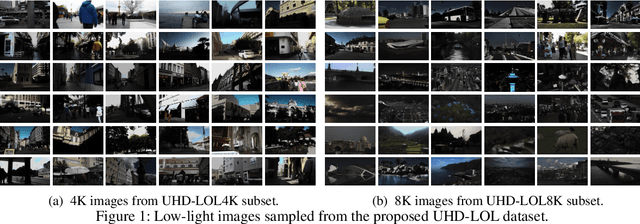 Figure 1 for Ultra-High-Definition Low-Light Image Enhancement: A Benchmark and Transformer-Based Method
