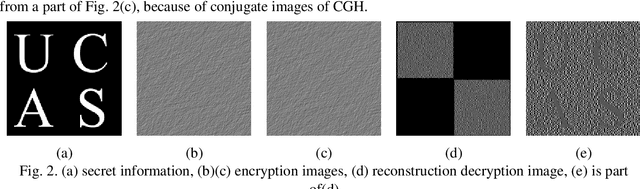 Figure 2 for Realization Scheme for Visual Cryptography with Computer-generated Holograms
