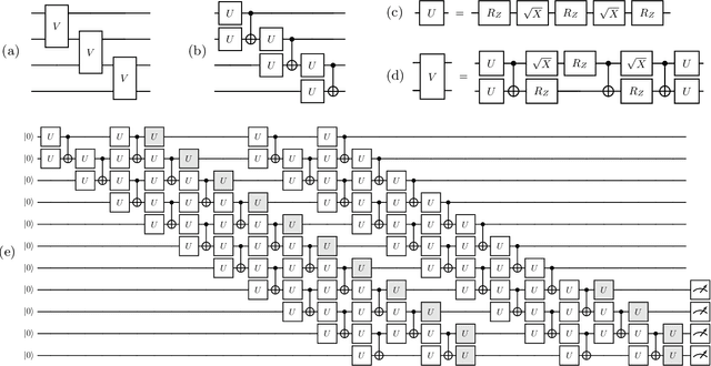 Figure 2 for Classification of the Fashion-MNIST Dataset on a Quantum Computer