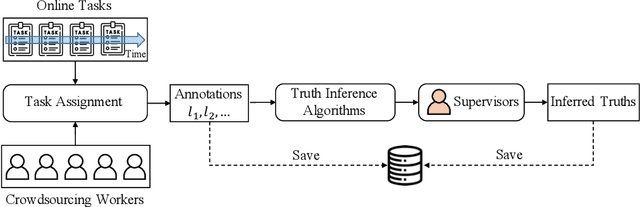 Figure 3 for A Dataset for the Validation of Truth Inference Algorithms Suitable for Online Deployment