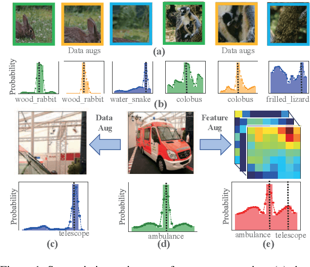 Figure 1 for Semantics-Consistent Feature Search for Self-Supervised Visual Representation Learning